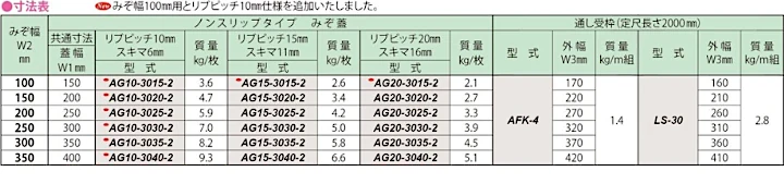 グレーチング frp 吹き抜け frpグレーチング sus U字溝 側溝 ステンレス 樹脂 スチール 激安 販売 格安 安い 安く買う 最安値 アルミニウムグレーチング12