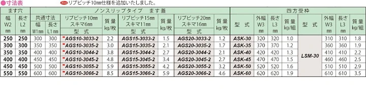 グレーチング frp 吹き抜け frpグレーチング sus U字溝 側溝 ステンレス 樹脂 スチール 激安 販売 格安 安い 安く買う 最安値 アルミニウムグレーチング16