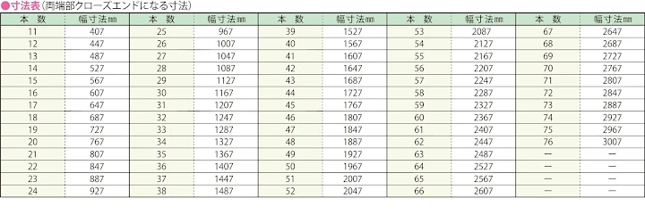 グレーチング frp 吹き抜け frpグレーチング sus U字溝 側溝 ステンレス 樹脂 スチール 激安 販売 格安 安い 安く買う 最安値 FRP製グレーチング05