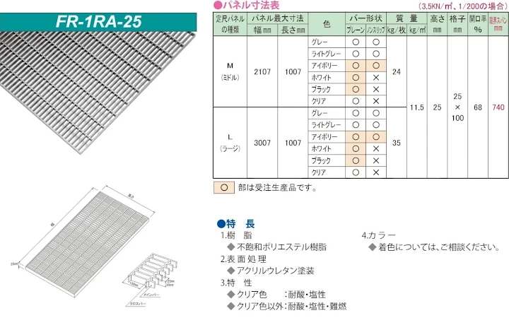 グレーチング frp 吹き抜け frpグレーチング sus U字溝 側溝 ステンレス 樹脂 スチール 激安 販売 格安 安い 安く買う 最安値 FRP製グレーチング07