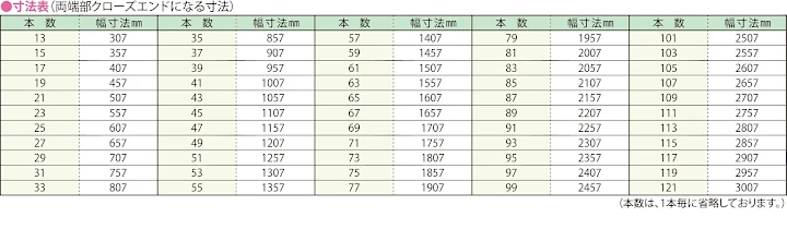 グレーチング frp 吹き抜け frpグレーチング sus U字溝 側溝 ステンレス 樹脂 スチール 激安 販売 格安 安い 安く買う 最安値 FRP製グレーチング10