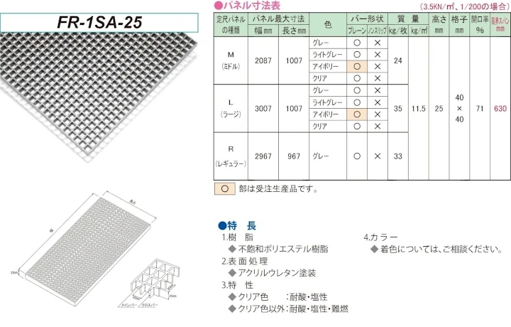 グレーチング frp 吹き抜け frpグレーチング sus U字溝 側溝 ステンレス 樹脂 スチール 激安 販売 格安 安い 安く買う 最安値 FRP製グレーチング12