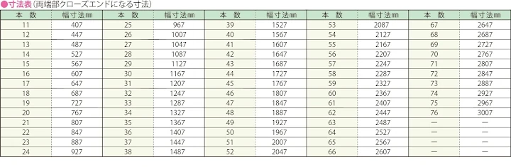 グレーチング frp 吹き抜け frpグレーチング sus U字溝 側溝 ステンレス 樹脂 スチール 激安 販売 格安 安い 安く買う 最安値 FRP製グレーチング14