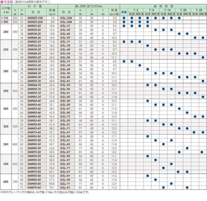 グレーチング frp 吹き抜け frpグレーチング sus U字溝 側溝 ステンレス 樹脂 スチール 激安 販売 格安 安い 安く買う 最安値 スチール製グレーチング07