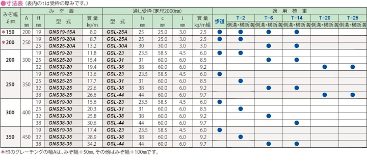 グレーチング frp 吹き抜け frpグレーチング sus U字溝 側溝 ステンレス 樹脂 スチール 激安 販売 格安 安い 安く買う 最安値 スチール製グレーチング10