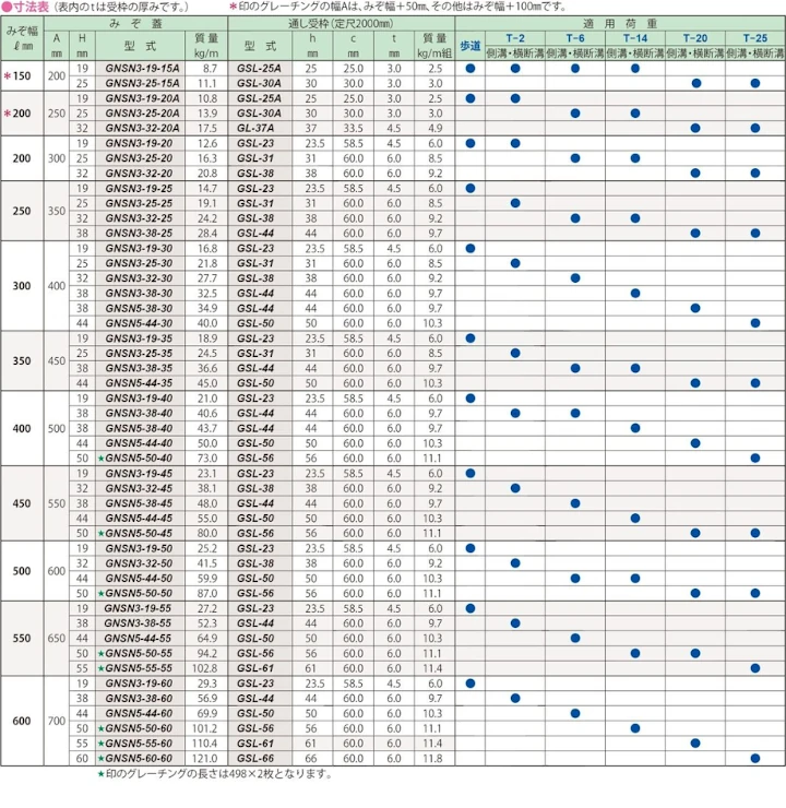 グレーチング frp 吹き抜け frpグレーチング sus U字溝 側溝 ステンレス 樹脂 スチール 激安 販売 格安 安い 安く買う 最安値 スチール製グレーチング13