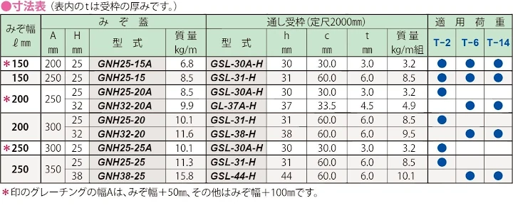 グレーチング frp 吹き抜け frpグレーチング sus U字溝 側溝 ステンレス 樹脂 スチール 激安 販売 格安 安い 安く買う 最安値 スチール製グレーチング19