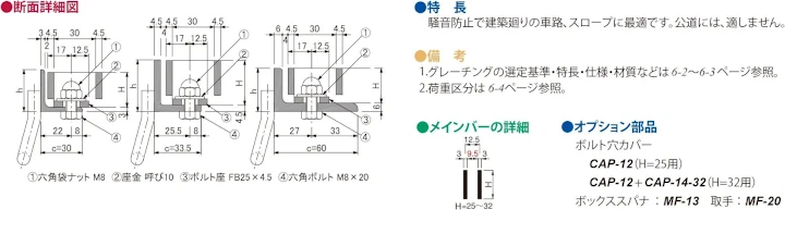 グレーチング frp 吹き抜け frpグレーチング sus U字溝 側溝 ステンレス 樹脂 スチール 激安 販売 格安 安い 安く買う 最安値 スチール製グレーチング21