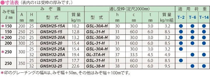 グレーチング frp 吹き抜け frpグレーチング sus U字溝 側溝 ステンレス 樹脂 スチール 激安 販売 格安 安い 安く買う 最安値 スチール製グレーチング22