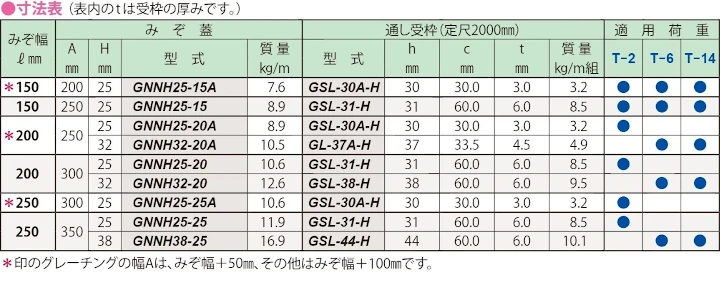 グレーチング frp 吹き抜け frpグレーチング sus U字溝 側溝 ステンレス 樹脂 スチール 激安 販売 格安 安い 安く買う 最安値 スチール製グレーチング25