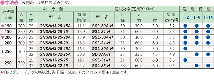 グレーチング frp 吹き抜け frpグレーチング sus U字溝 側溝 ステンレス 樹脂 スチール 激安 販売 格安 安い 安く買う 最安値 スチール製グレーチング28