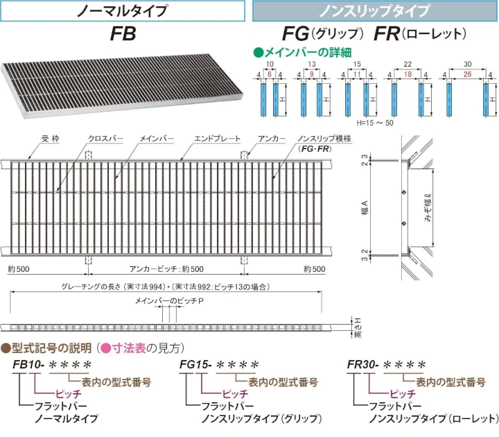 グレーチング frp 吹き抜け frpグレーチング sus U字溝 側溝 ステンレス 樹脂 スチール 激安 販売 格安 安い 安く買う 最安値 ステンレス（sus）グレーチング01