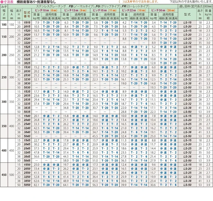 グレーチング frp 吹き抜け frpグレーチング sus U字溝 側溝 ステンレス 樹脂 スチール 激安 販売 格安 安い 安く買う 最安値 ステンレス（sus）グレーチング03