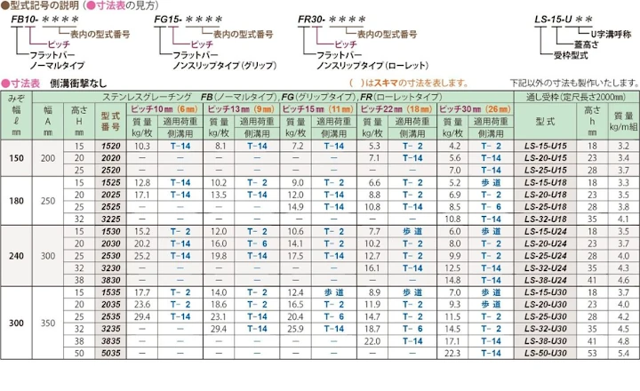 グレーチング frp 吹き抜け frpグレーチング sus U字溝 側溝 ステンレス 樹脂 スチール 激安 販売 格安 安い 安く買う 最安値 ステンレス（sus）グレーチング07