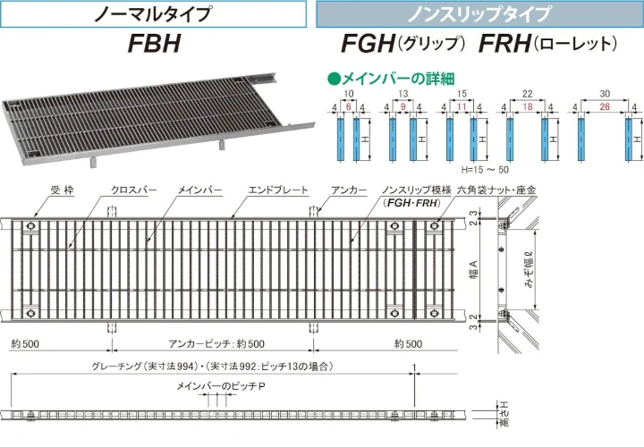 グレーチング frp 吹き抜け frpグレーチング sus U字溝 側溝 ステンレス 樹脂 スチール 激安 販売 格安 安い 安く買う 最安値 ステンレス（sus）グレーチング08