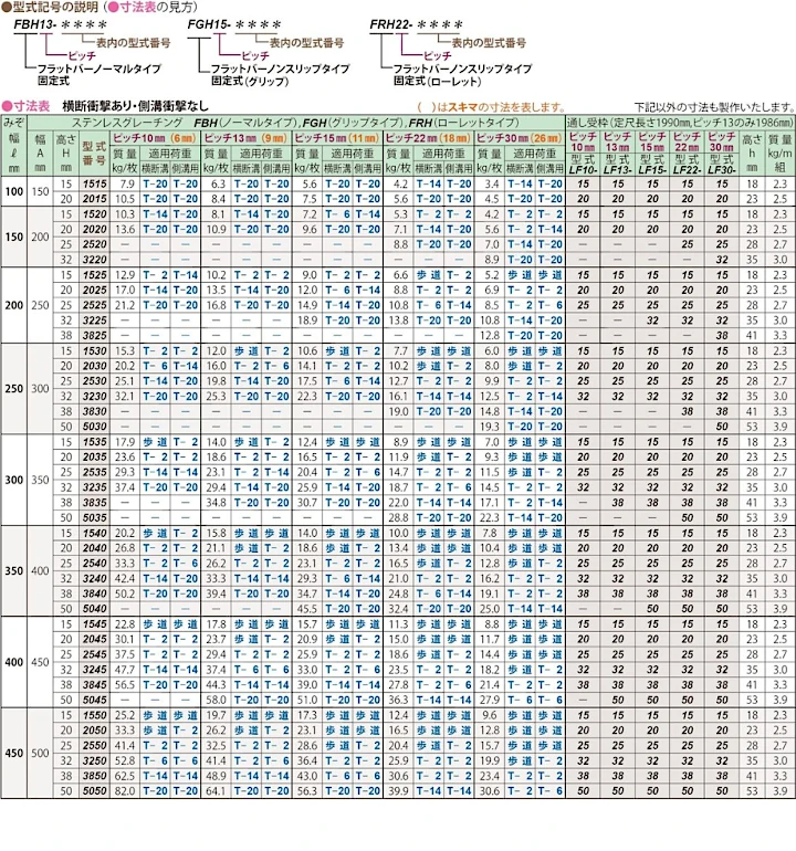 グレーチング frp 吹き抜け frpグレーチング sus U字溝 側溝 ステンレス 樹脂 スチール 激安 販売 格安 安い 安く買う 最安値 ステンレス（sus）グレーチング10