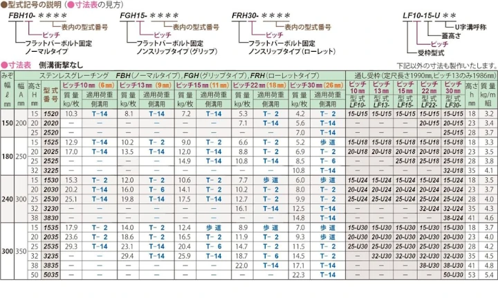 グレーチング frp 吹き抜け frpグレーチング sus U字溝 側溝 ステンレス 樹脂 スチール 激安 販売 格安 安い 安く買う 最安値 ステンレス（sus）グレーチング14