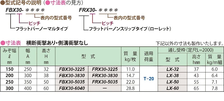 グレーチング frp 吹き抜け frpグレーチング sus U字溝 側溝 ステンレス 樹脂 スチール 激安 販売 格安 安い 安く買う 最安値 ステンレス（sus）グレーチング17