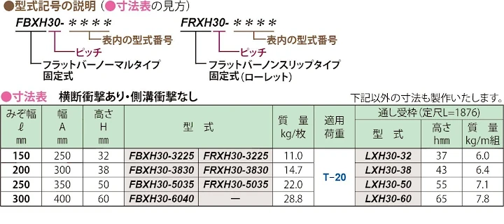 グレーチング frp 吹き抜け frpグレーチング sus U字溝 側溝 ステンレス 樹脂 スチール 激安 販売 格安 安い 安く買う 最安値 ステンレス（sus）グレーチング21