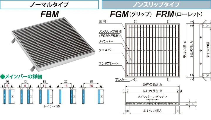 グレーチング frp 吹き抜け frpグレーチング sus U字溝 側溝 ステンレス 樹脂 スチール 激安 販売 格安 安い 安く買う 最安値 ステンレス（sus）グレーチング22