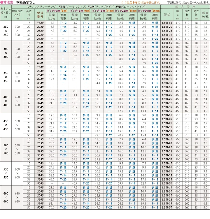 グレーチング frp 吹き抜け frpグレーチング sus U字溝 側溝 ステンレス 樹脂 スチール 激安 販売 格安 安い 安く買う 最安値 ステンレス（sus）グレーチング25