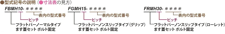 グレーチング frp 吹き抜け frpグレーチング sus U字溝 側溝 ステンレス 樹脂 スチール 激安 販売 格安 安い 安く買う 最安値 ステンレス（sus）グレーチング28