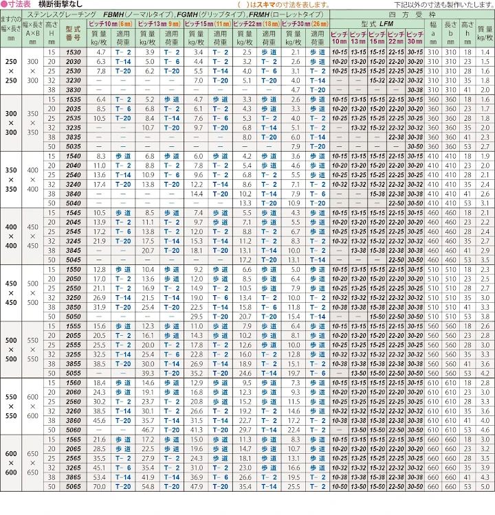 グレーチング frp 吹き抜け frpグレーチング sus U字溝 側溝 ステンレス 樹脂 スチール 激安 販売 格安 安い 安く買う 最安値 ステンレス（sus）グレーチング29