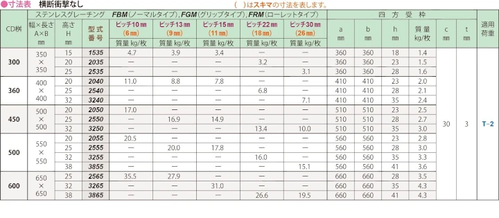 グレーチング frp 吹き抜け frpグレーチング sus U字溝 側溝 ステンレス 樹脂 スチール 激安 販売 格安 安い 安く買う 最安値 ステンレス（sus）グレーチング33