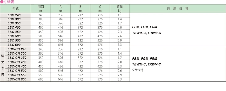 グレーチング frp 吹き抜け frpグレーチング sus U字溝 側溝 ステンレス 樹脂 スチール 激安 販売 格安 安い 安く買う 最安値 ステンレス（sus）グレーチング36