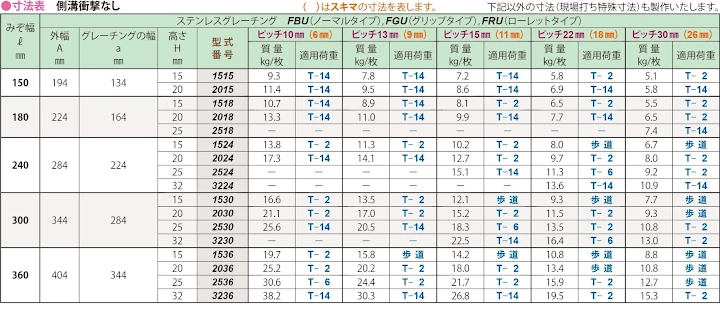 グレーチング frp 吹き抜け frpグレーチング sus U字溝 側溝 ステンレス 樹脂 スチール 激安 販売 格安 安い 安く買う 最安値 ステンレス（sus）グレーチング41