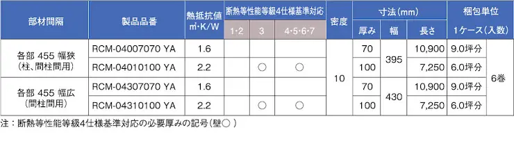 断熱材 安い 販売 断熱板 格安 激安 通販 通信販売 値段 diy パーフェクトバリア ロールタイプ02