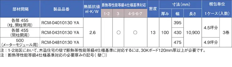 断熱材 安い 販売 断熱板 格安 激安 通販 通信販売 値段 diy パーフェクトバリア ロールタイプ04