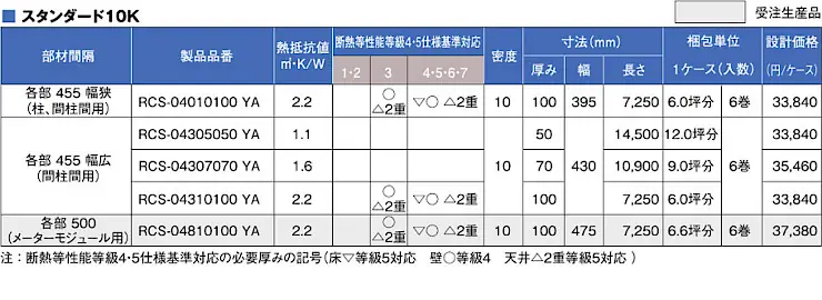 断熱材 安い 販売 断熱板 格安 激安 通販 通信販売 値段 diy パーフェクトバリア ロールタイプ06
