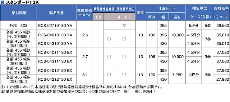 断熱材 安い 販売 断熱板 格安 激安 通販 通信販売 値段 diy パーフェクトバリア ロールタイプ09