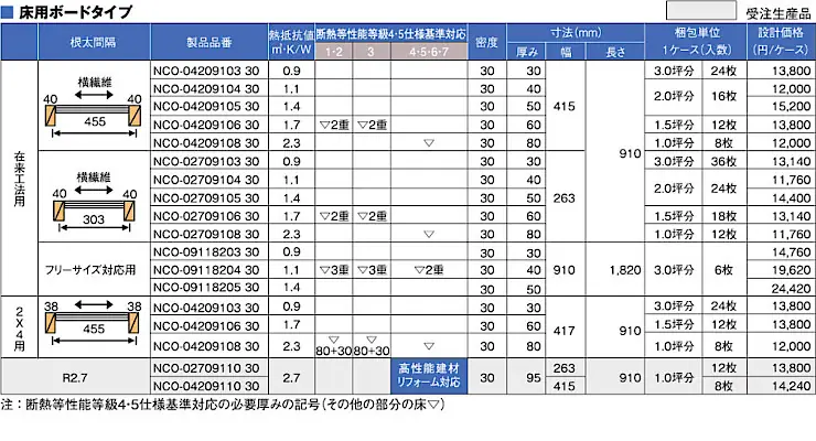 断熱材 安い 販売 断熱板 格安 激安 通販 通信販売 値段 diy パーフェクトバリア ボードタイプ02