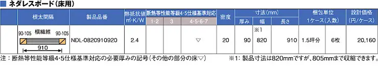 断熱材 安い 販売 断熱板 格安 激安 通販 通信販売 値段 diy パーフェクトバリア ボードタイプ04