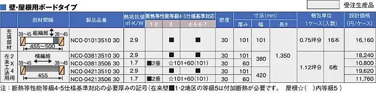 断熱材 安い 販売 断熱板 格安 激安 通販 通信販売 値段 diy パーフェクトバリア ボードタイプ06