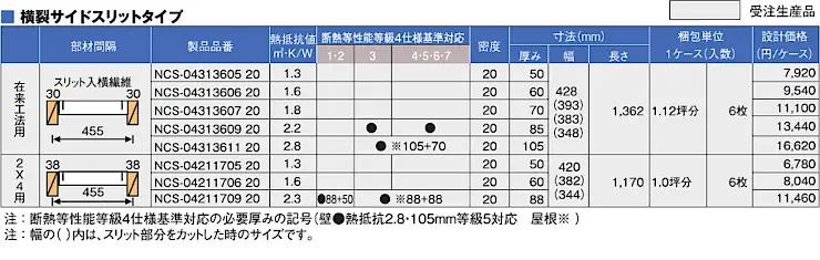断熱材 安い 販売 断熱板 格安 激安 通販 通信販売 値段 diy パーフェクトバリア ボードタイプ08