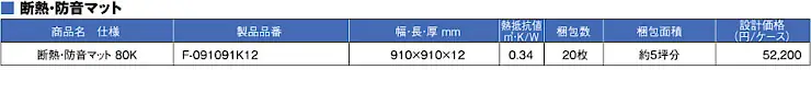 断熱材 安い 販売 断熱板 格安 激安 通販 通信販売 値段 diy パーフェクトバリア ボードタイプ10