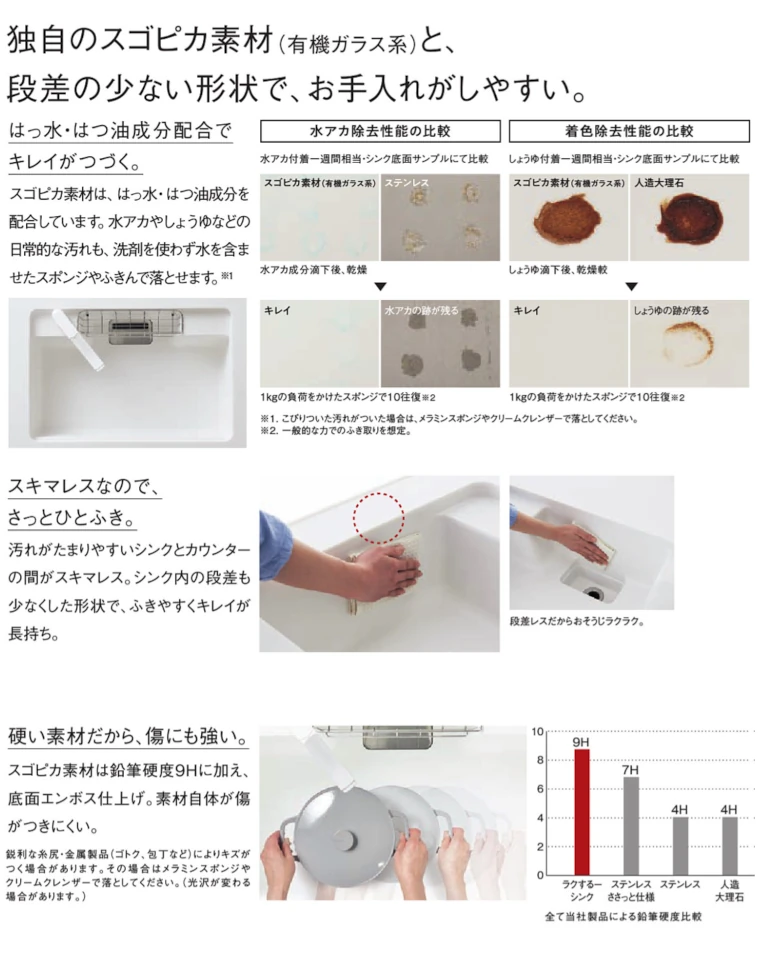Sクラス エスクラス キッチン パナソニック 激安 格安 安い 価格 値引き率 見積もり 安く買う 商品イメージ04