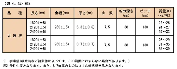 大波スレート 小波スレート スレート波板 波板スレート 山棟 施工 激安 価格 スレート 小波板 大波板 強化品 仕様