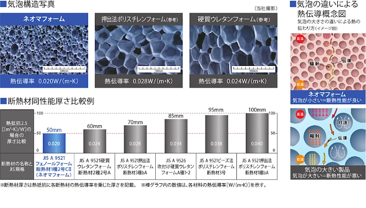 ネオマフォーム ネオマ断熱ボード 旭化成建材 激安価格！