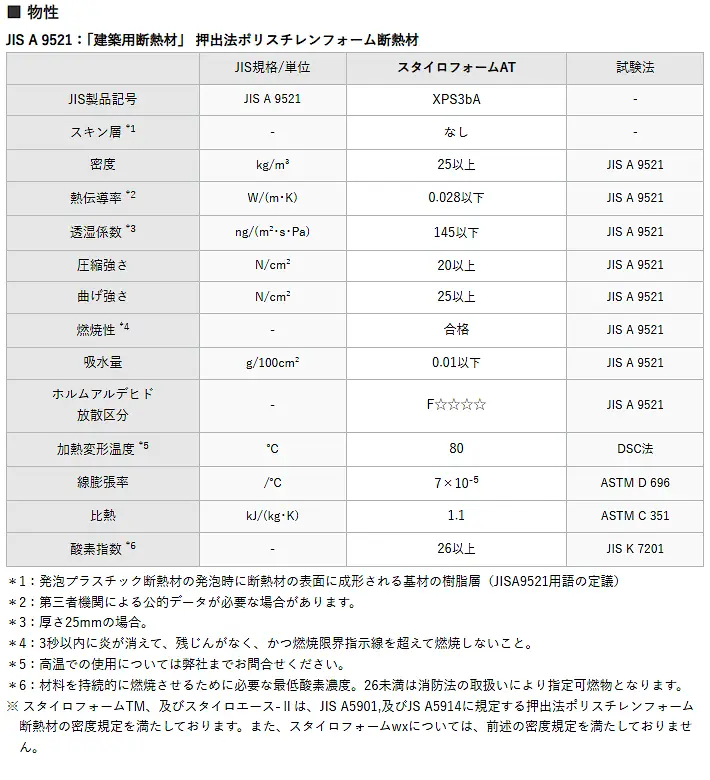 スタイロフォーム スタイロエース スタイロフォームEX スタイロフォームAT スタイロフォームFG 激安 価格 販売 安い 格安 スタイロフォームAT03