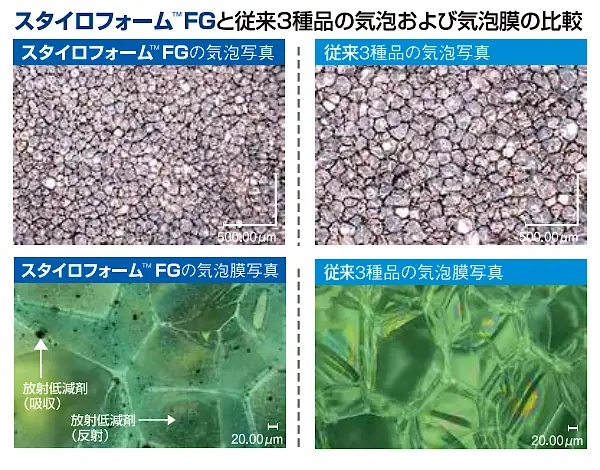 スタイロフォーム スタイロエース スタイロフォームEX スタイロフォームAT スタイロフォームFG 激安 価格 販売 安い 格安 スタイロフォームFG01