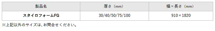 スタイロフォーム スタイロエース スタイロフォームEX スタイロフォームAT スタイロフォームFG 激安 価格 販売 安い 格安 スタイロフォームFG02