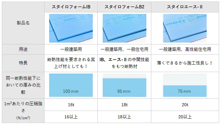 スタイロフォーム スタイロエース スタイロフォームEX スタイロフォームAT スタイロフォームFG 激安 価格 販売 安い 格安 スタイロフォームIB B2 スタイロエースⅡ01
