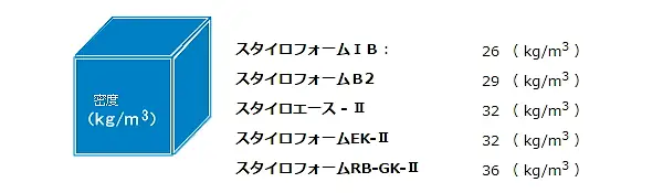 スタイロフォーム スタイロエース スタイロフォームEX スタイロフォームAT スタイロフォームFG 激安 価格 販売 安い 格安 スタイロフォームの特徴と性能03