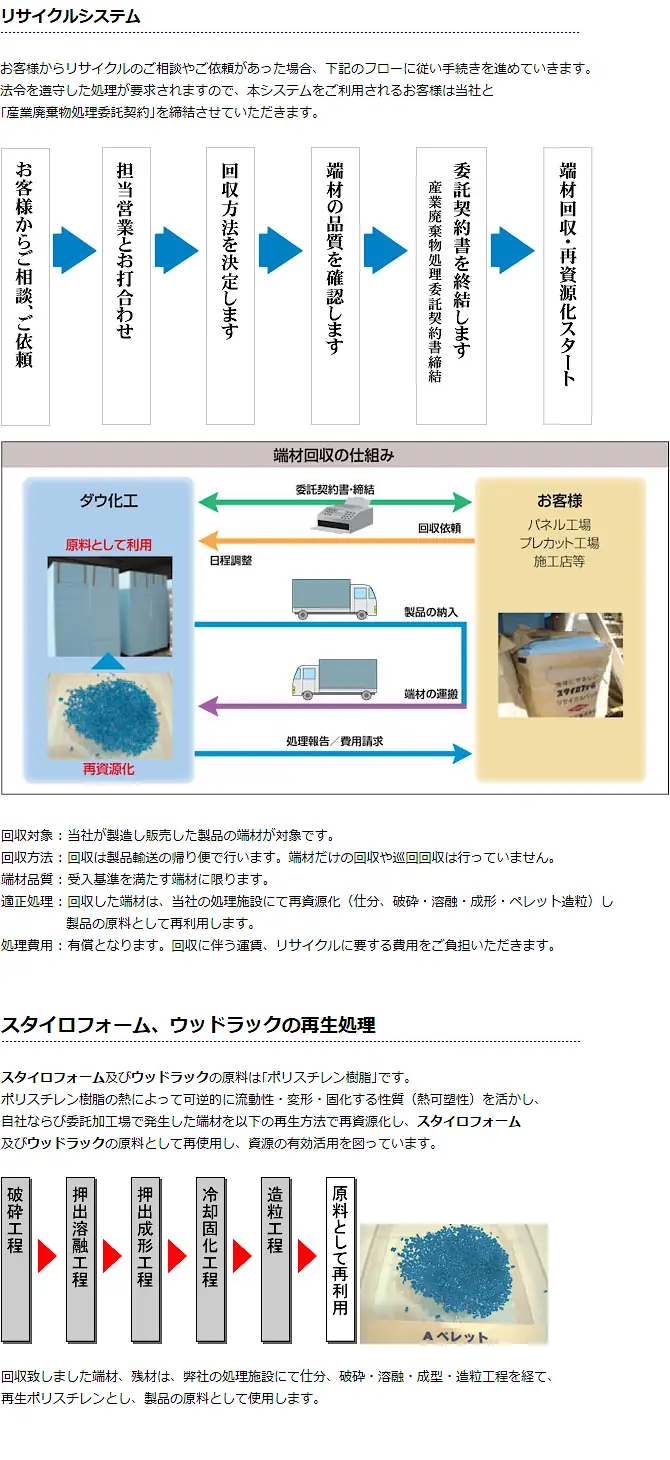 スタイロフォーム スタイロエース スタイロフォームEX スタイロフォームAT スタイロフォームFG 激安 価格 販売 安い 格安 スタイロフォームの特徴と性能08