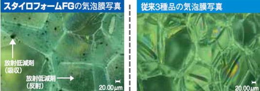スタイロフォームFGの気泡膜　と従来品の比較