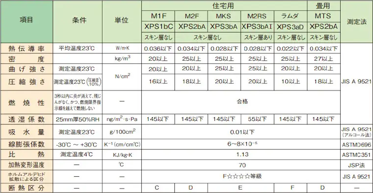 JSP ミラフォーム 価格表 MKS M1F ラムダ 加工 価格 激安 格安 安い ミラフォームの種類11